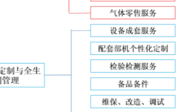 人生就是博