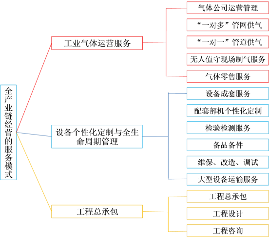 “大国重器”又添“国字号新名片”——人生就是博成为国家级服务型制造示范企业(图1)